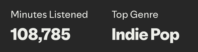 108,875 minutes of spotify in 2025